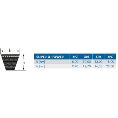 Pas klinowy Super XE power pro XPA1500XEP | Exvi