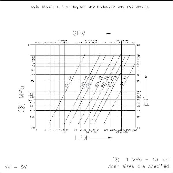 Szybkozłącze gniazdo 1/2" gwint wew. 1/2" NV12GASF | Exvi