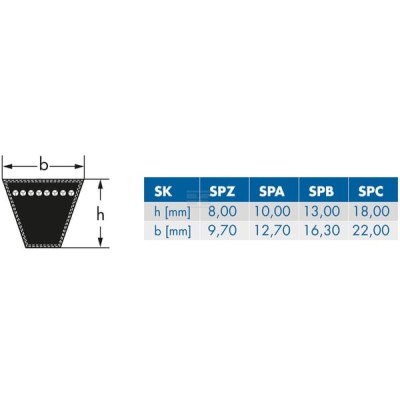 Pas klinowy SPB2240AB | Exvi