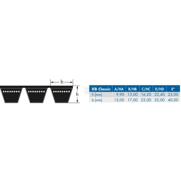 Pas klinowy Optibelt, SPB 17x2650 SPB2650 | Exvi