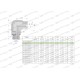 Kolanko hydrauliczne nastawne calowe BB 5605090406 | Exvi