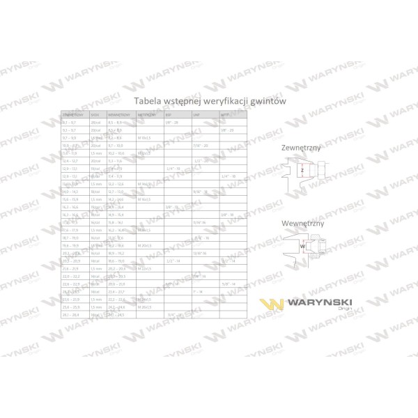 Czwórnik hydrauliczny metryczny BBBB 9011111212 | Exvi