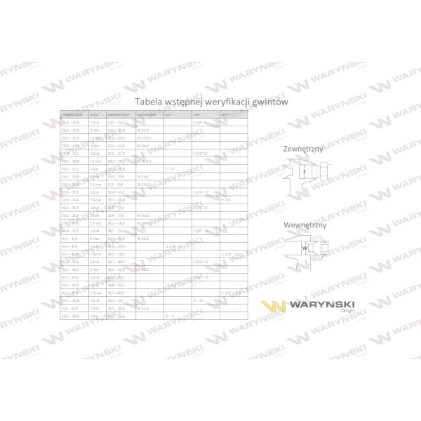 Czwórnik hydrauliczny metryczny BBBB 9011112222 | Exvi