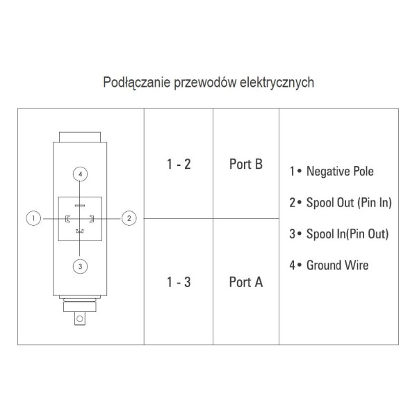 Rozdzielacz hydrauliczny (50 l/m) 4 sekc. AMV504-SIL | Exvi