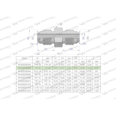 Złączka hydrauliczna calowa BB 1/2" UNF 5025250505 | Exvi