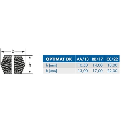 Pas klinowy dwustronnego działania HBB4200 | Exvi