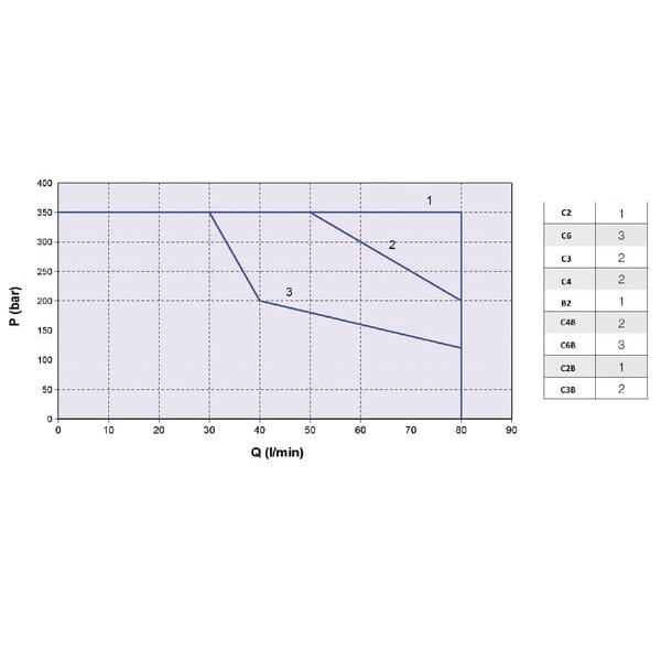 Elektrozawór Cetop 03 - NG6 4/2 B3 24V KREV03B3024C | Exvi