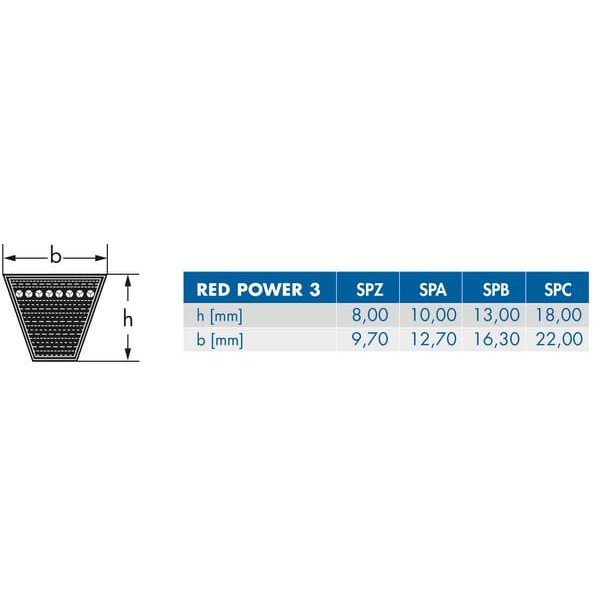 Pas klinowy Red-power Optibelt, SPA 13x2500 SPA2500RP | Exvi