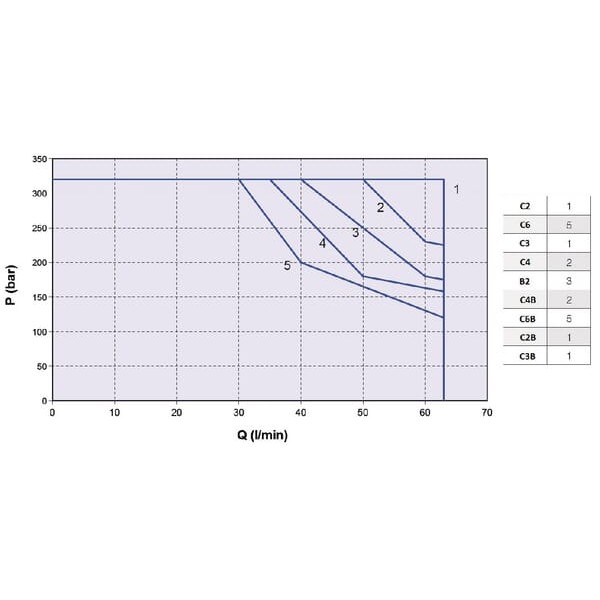 Elektrozawór Cetop 03 - NG6 4/3 SC4 KREV03SC4024C | Exvi