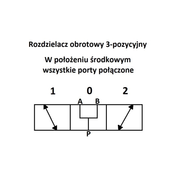 Rozdzielacz hydrauliczny obrotowy kierunkowy 358-1/2 | Exvi