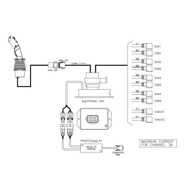 Proporcjonalny rozdzielacz ROZ90L/2L-EHP-LS | Exvi
