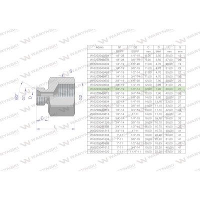 Tulejka różnicowa hydrauliczna calowa AB 5203040608 | Exvi