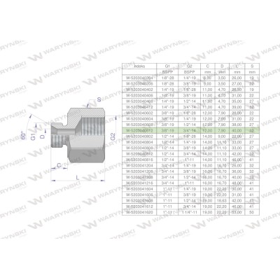 Tulejka różnicowa hydrauliczna calowa AB 5203040612 | Exvi