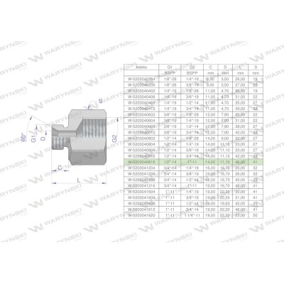 Tulejka różnicowa hydrauliczna calowa AB 5203040816 | Exvi