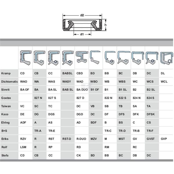 Uszczelniacz oleju 45x65x12 mm typ: CC 456512CCP001 | Exvi