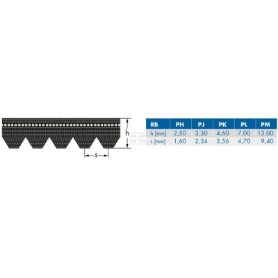 Pas wielorowkowy Optibelt, 8PK2285 | Exvi